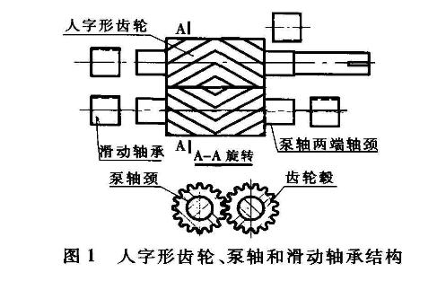 熔體泵